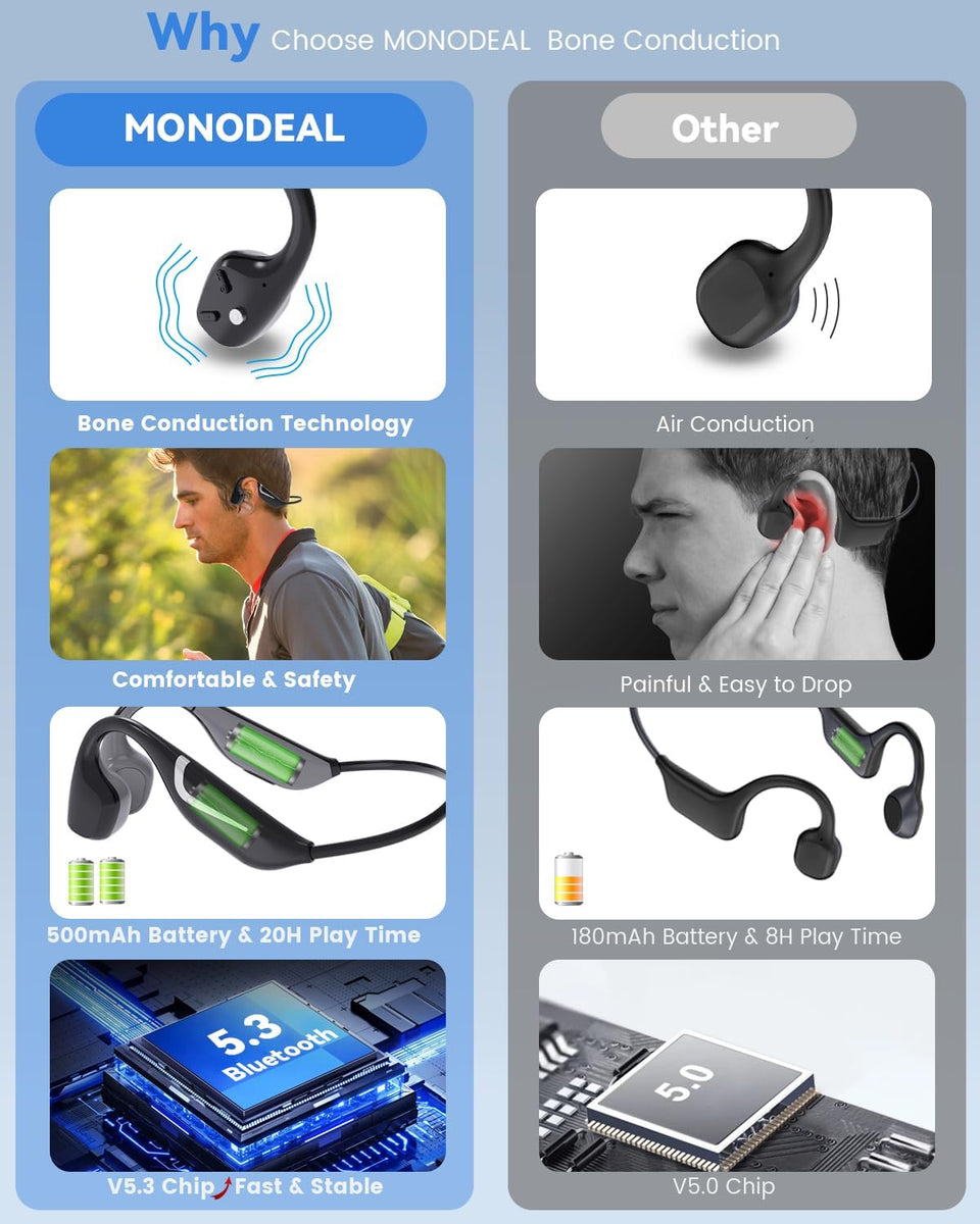 Monodeal Bone Conduction Headphones Bluetooth Open Ear Headphones Wit Monodeal Corp 1287