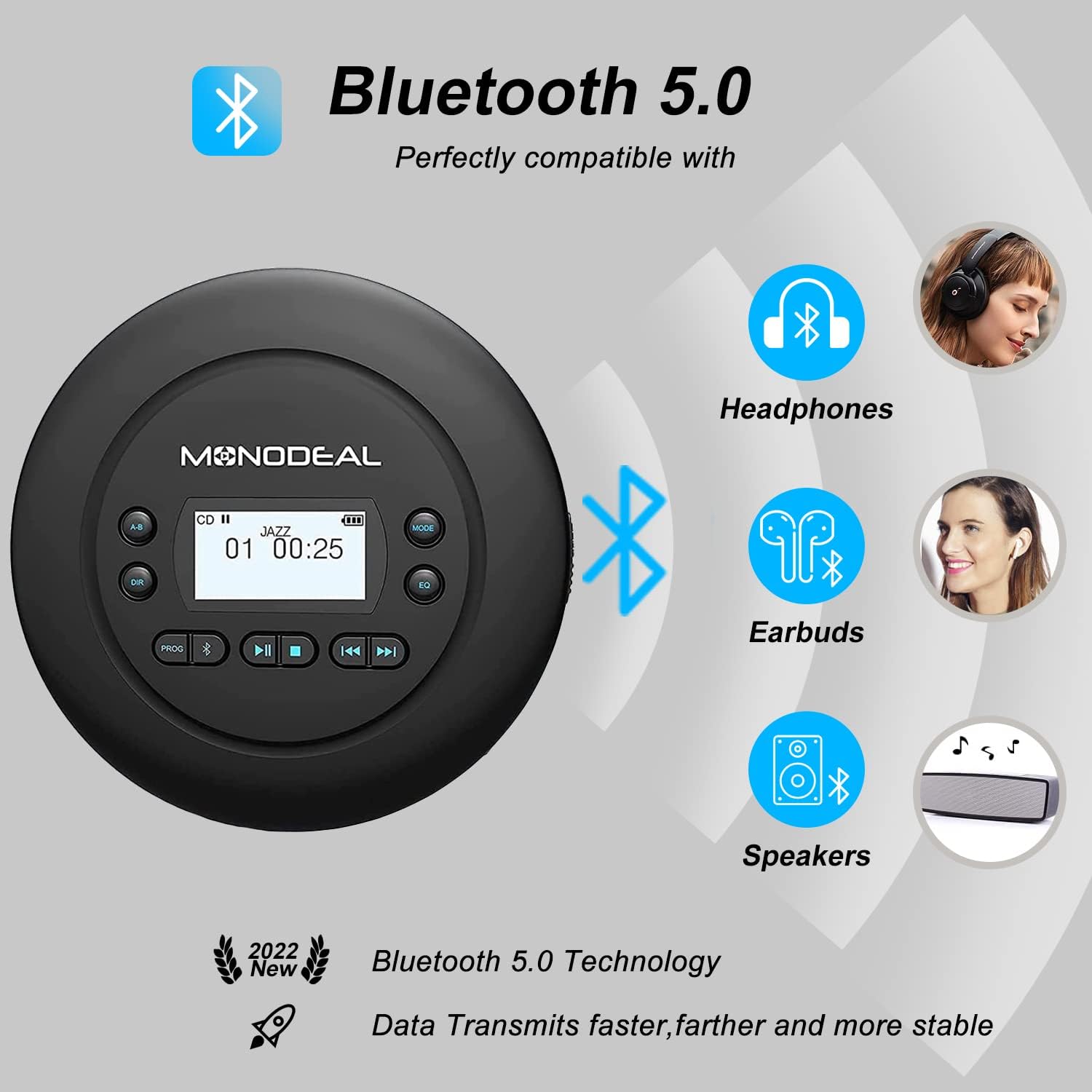 MONODEAL Tragbarer CD Player Bluetooth, Wiederaufladbar Discman für Auto und Kinder, Anti-Skip, klein mit Kopfhörer