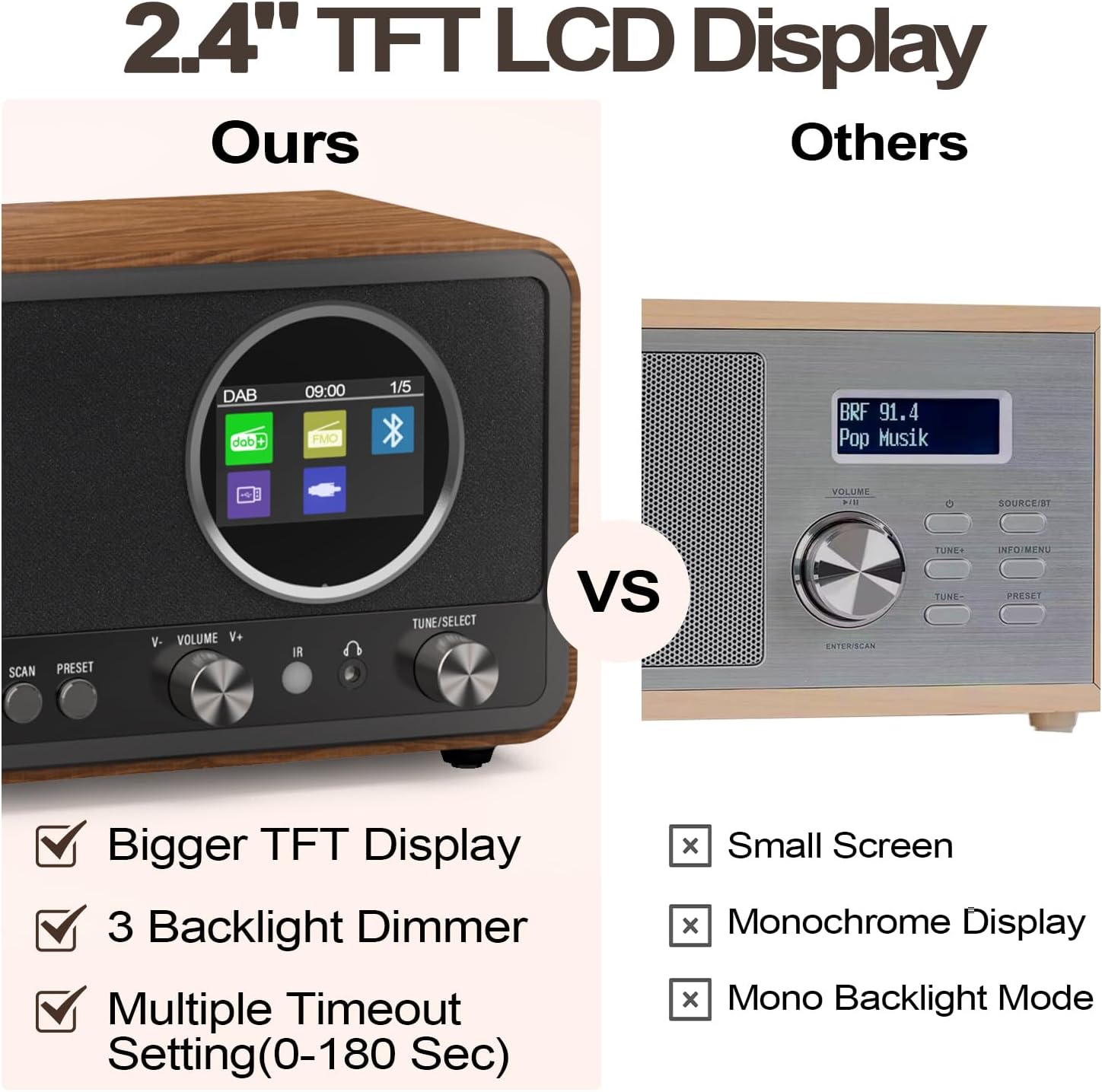 Monodeal Radio portatile DAB (DAB+, DAB Plus, FM, sveglia, altoparlante HiFi 5W, jack per cuffie, display TFT, controllo tasti), radio da cucina con 60 preset, radiosveglia con timer snooze