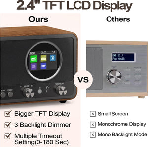 Monodeal Radio portatile DAB (DAB+, DAB Plus, FM, sveglia, altoparlante HiFi 5W, jack per cuffie, display TFT, controllo tasti), radio da cucina con 60 preset, radiosveglia con timer snooze